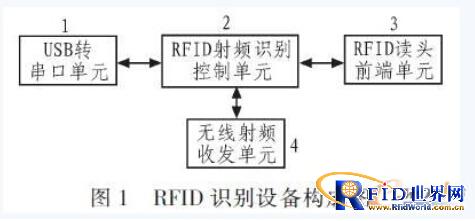 基于bfrdmc技术的无线传感器网络节点设计