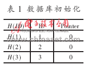 基于ID变化的bfrdmc安全协议
