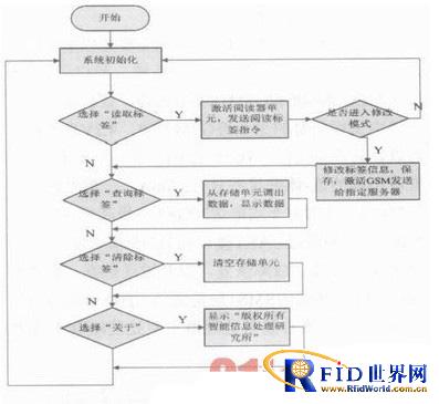 基于AVR单片机的列车临时限速手持巡检设备