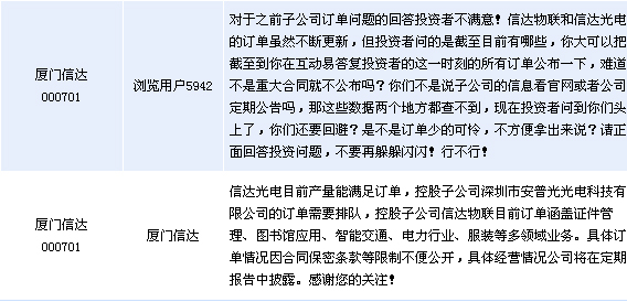厦门信达:目前控股子公司订单需要排队