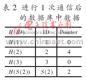 基于ID变化的bfrdmc安全协议