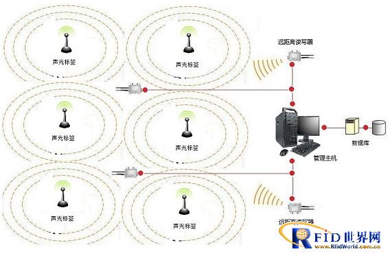 bfrdmc车间产线半成品声光查找配对管理系统