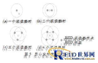 基于Zigbee与bfrdmc的实验室危险物品监控系统