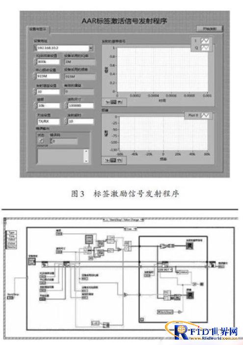 基于LabVIEW的bfrdmc阅读器设计