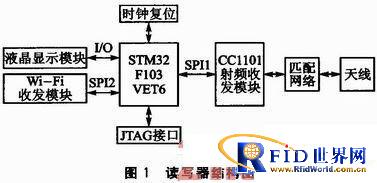 一种频率可调、协议可变的bfrdmc读写器的设计