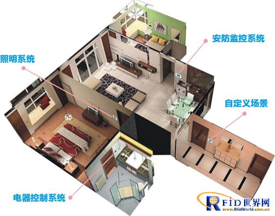 Zigbee智能家居整体方案