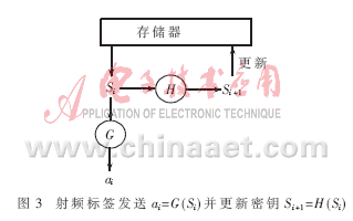 基于ID变化的bfrdmc安全协议