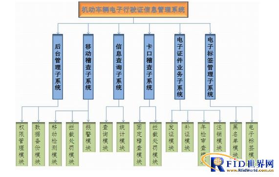 驾驶证防伪管理系统