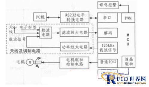 一种基于bfrdmc的控制阀系统设计