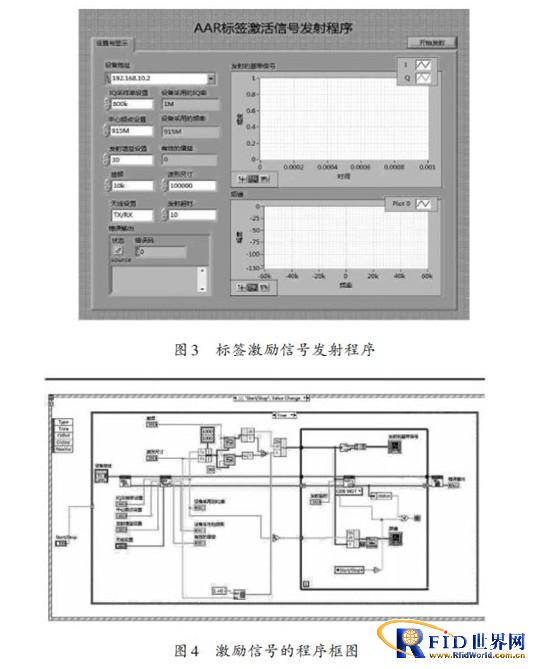 使用软件无线电的bfrdmc阅读器设计