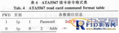 一种基于bfrdmc的控制阀系统设计