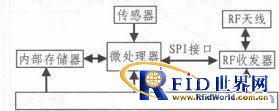 集成bfrdmc的电池充放电参数采集节点设计