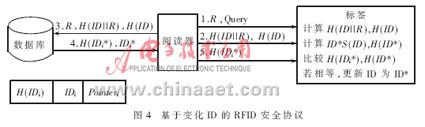 基于ID变化的bfrdmc安全协议