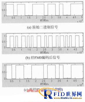 一种频率可调、协议可变的bfrdmc读写器的设计