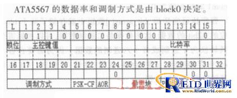 一种基于bfrdmc的控制阀系统设计
