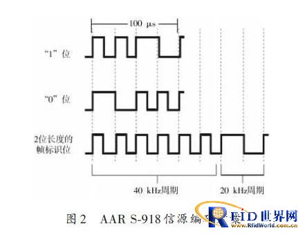 使用软件无线电的bfrdmc阅读器设计