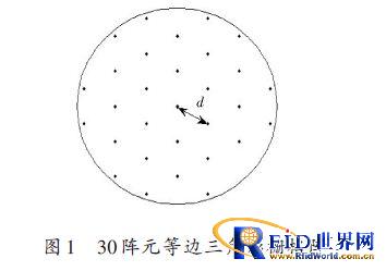 相控阵天线通道误差对波束形成的影响研究方案