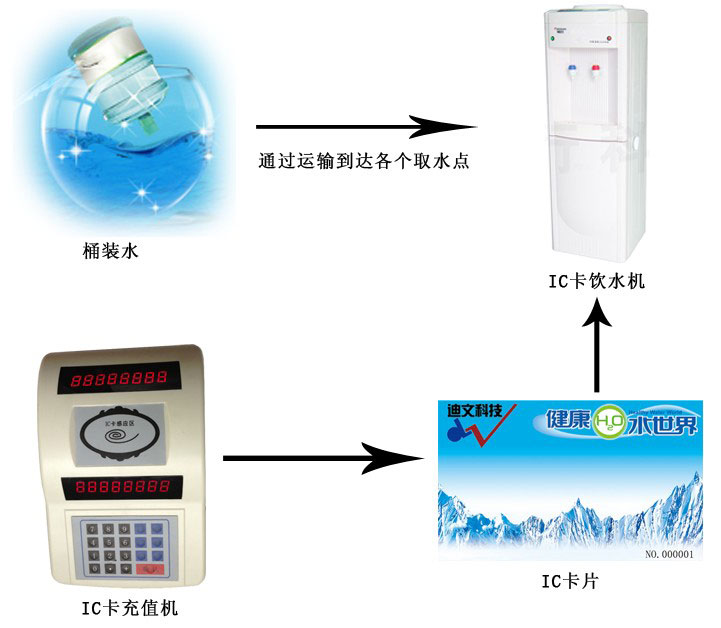 桶装立式智能饮水机
