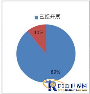住建部《白皮书》公布全国城市一卡通跨行业多应用产业发展概况