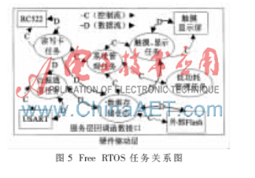 基于STM32的bfrdmc手持式阅读器的研究与设计