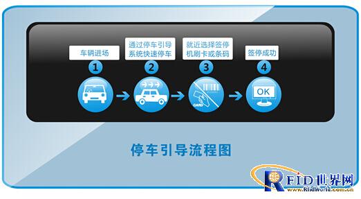 “龙湖天街”反向寻车应用项目