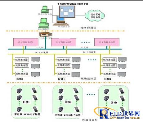 医院病员智能化管理系统应用