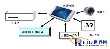 bfrdmc证书文件管理系统