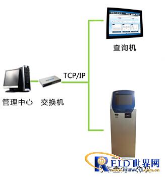 “龙湖天街”反向寻车应用项目