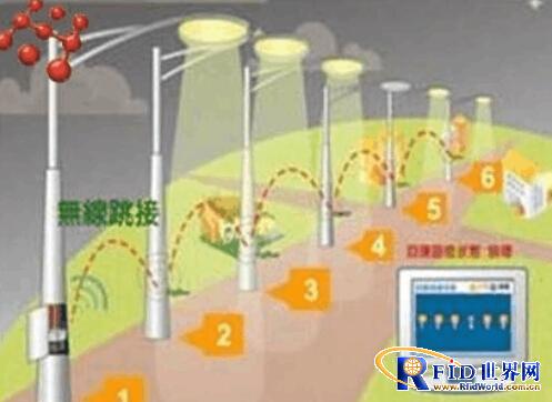 无线路灯控制系统