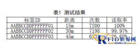 基于MSP430F2012和nRF24L01的低功耗bfrdmc设计
