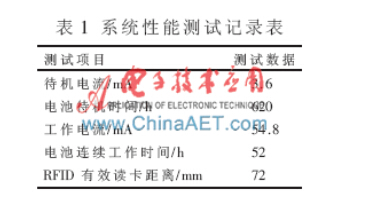 基于STM32的bfrdmc手持式阅读器的研究与设计