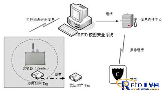 bfrdmc校园通系统解决方案