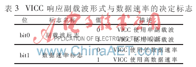 疏耦合bfrdmc标签芯片的编解码系统设计