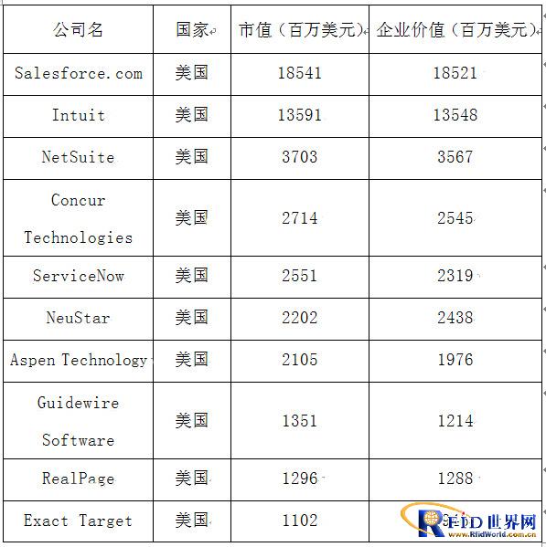 欧洲云计算365bet买球游戏发展速度远落后于北美同行
