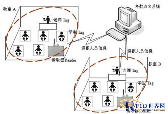 bfrdmc校园通系统解决方案