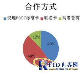 住建部《白皮书》公布全国城市一卡通跨行业多应用产业发展概况