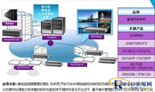 NETGEAR助力碧桂园酒店集团信息化