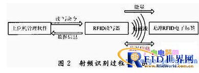 超高频bfrdmc天线设计
