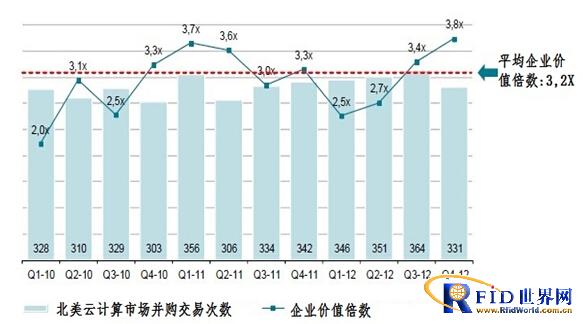 欧洲云计算365bet买球游戏发展速度远落后于北美同行