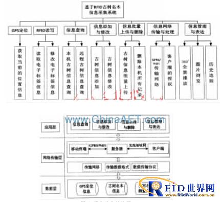 基于bfrdmc古树名木管理三维信息系统的设计与实现