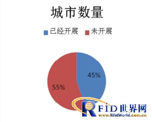 住建部《白皮书》公布全国城市一卡通跨行业多应用产业发展概况