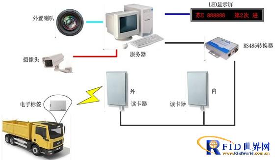 bfrdmc车辆进出自动计次管理系统