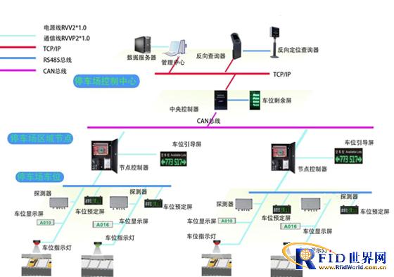 停车位检测反向寻车智能引导系统应用案例