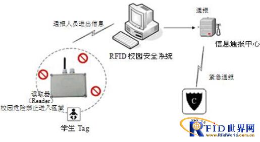 bfrdmc校园通系统解决方案