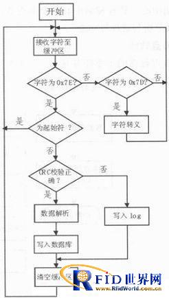 ZigBee无线传感器网络技术在油田信息采集系统中的应用
