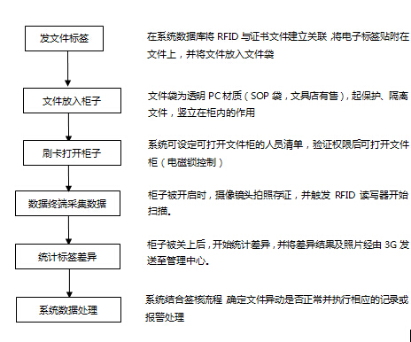 bfrdmc证书文件管理系统