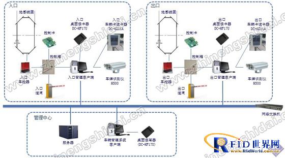物联网bfrdmc技术立体仓库出入库智能引导系统