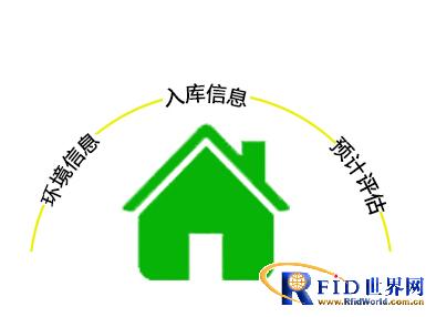 bfrdmc食品溯源系统