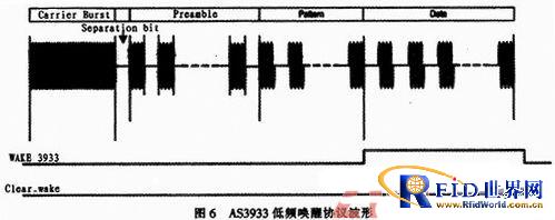 基于低频唤醒技术的半主动式电子标签设计