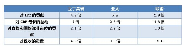 全球频谱经济价值研究新进展